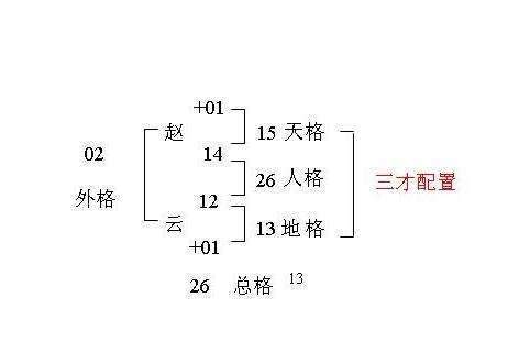 姓名學三才五格|姓名學三才配置，教你看名字辨吉凶